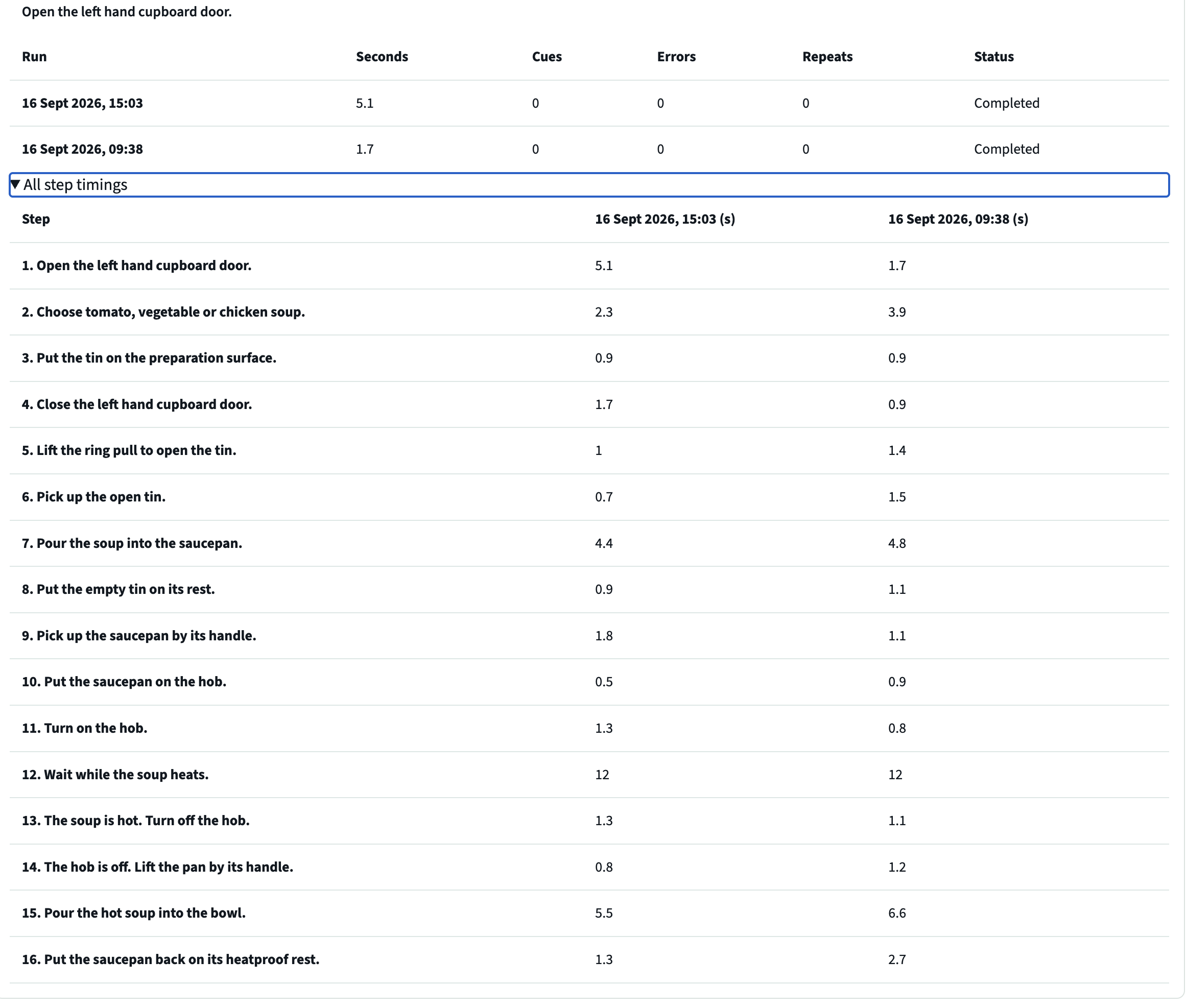 Studio step table comparing time, cues, errors, repeats and completion status for kitchen task runs